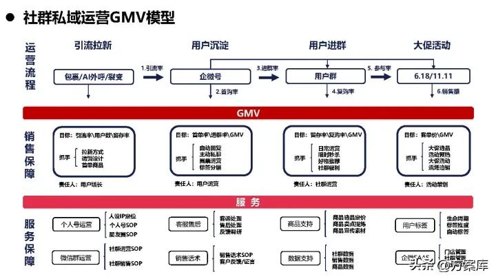 京东超市运营计划书,京东私域流量搭建方法