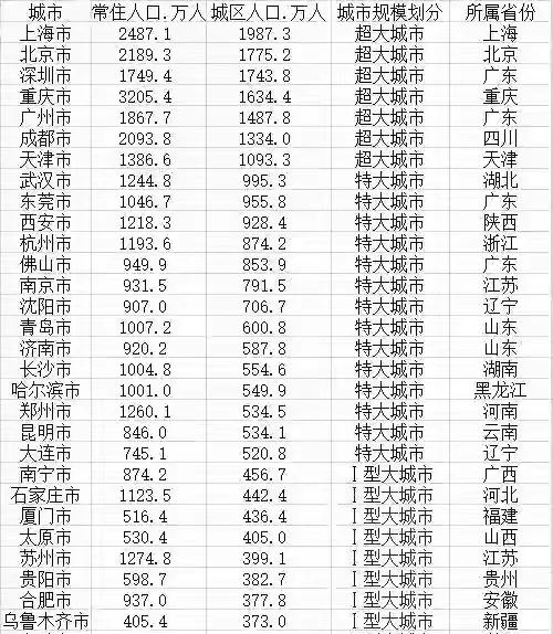 天津前十区和郑州前十区,郑州会超过天津成为北方第二城吗