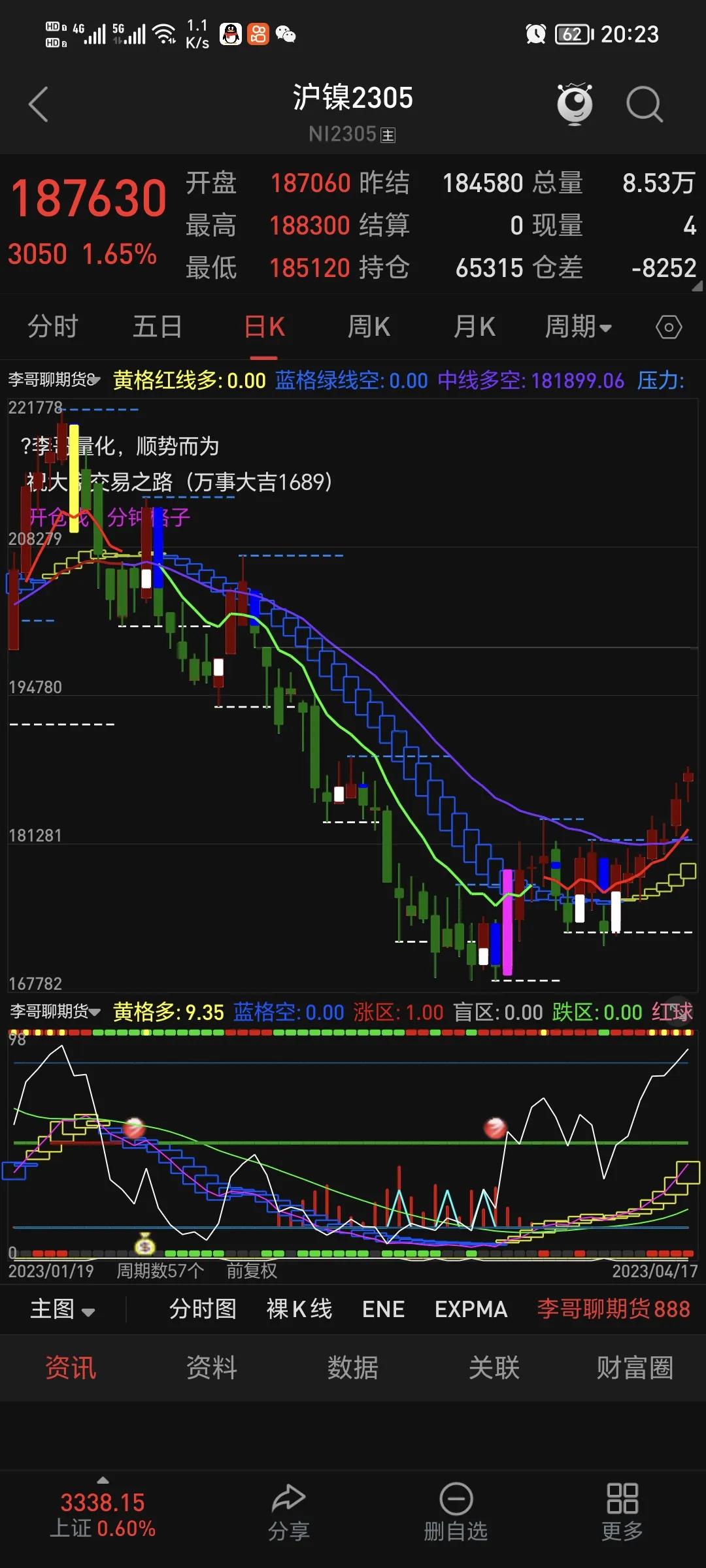 镍期货发展趋势如何判断,在哪看镍最新的期货行情