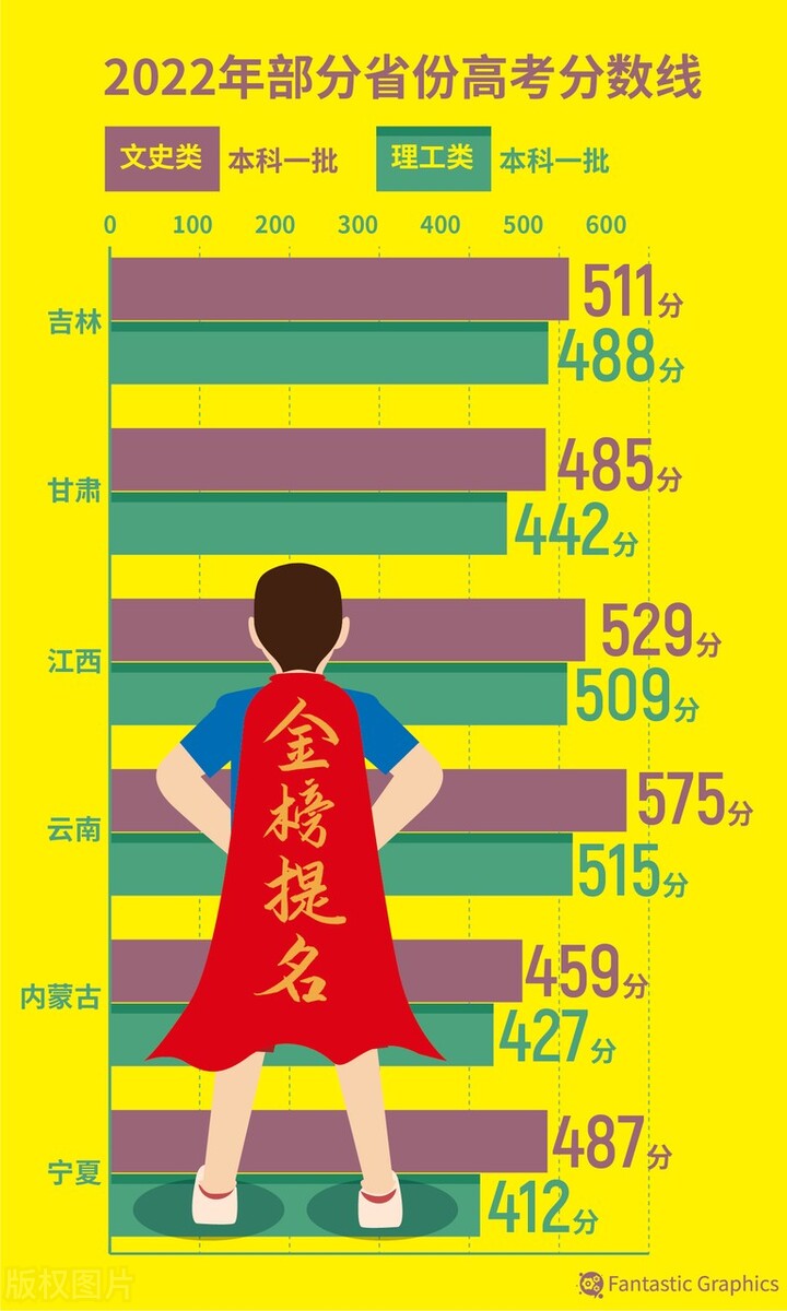 医科类大学研究生就业看985211吗,山东第一医科大学是985211高校吗