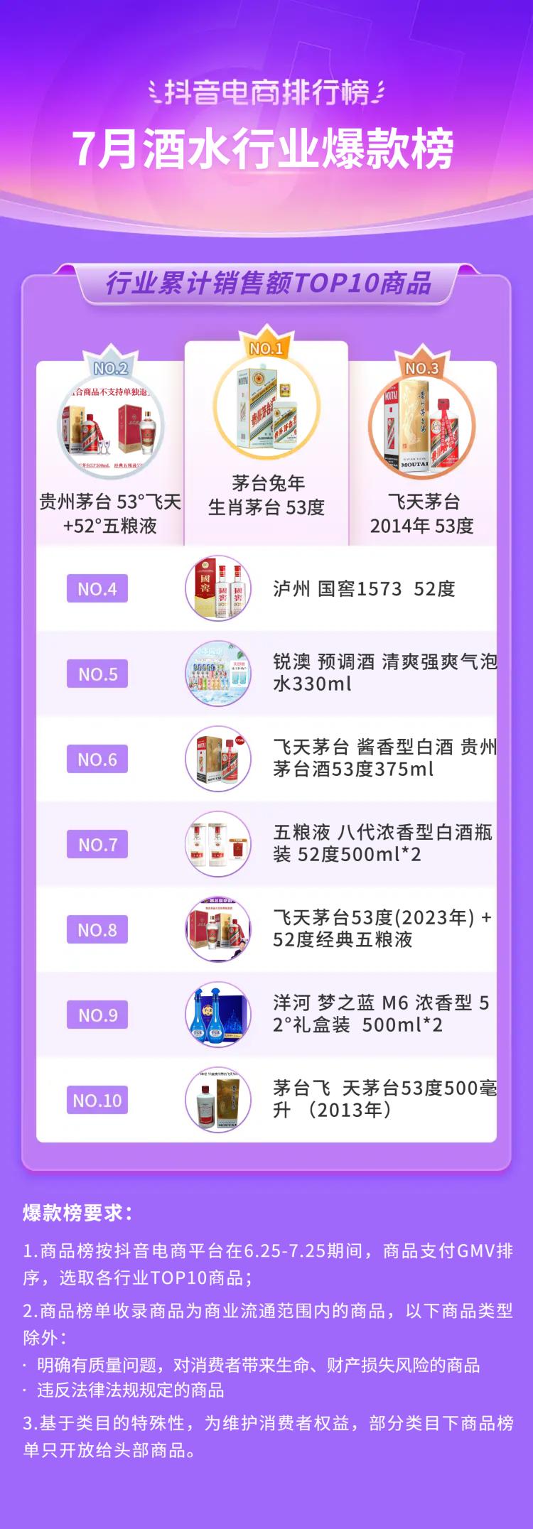 2021电商夏季火爆产品排行榜,抖音电商黑马榜排行榜