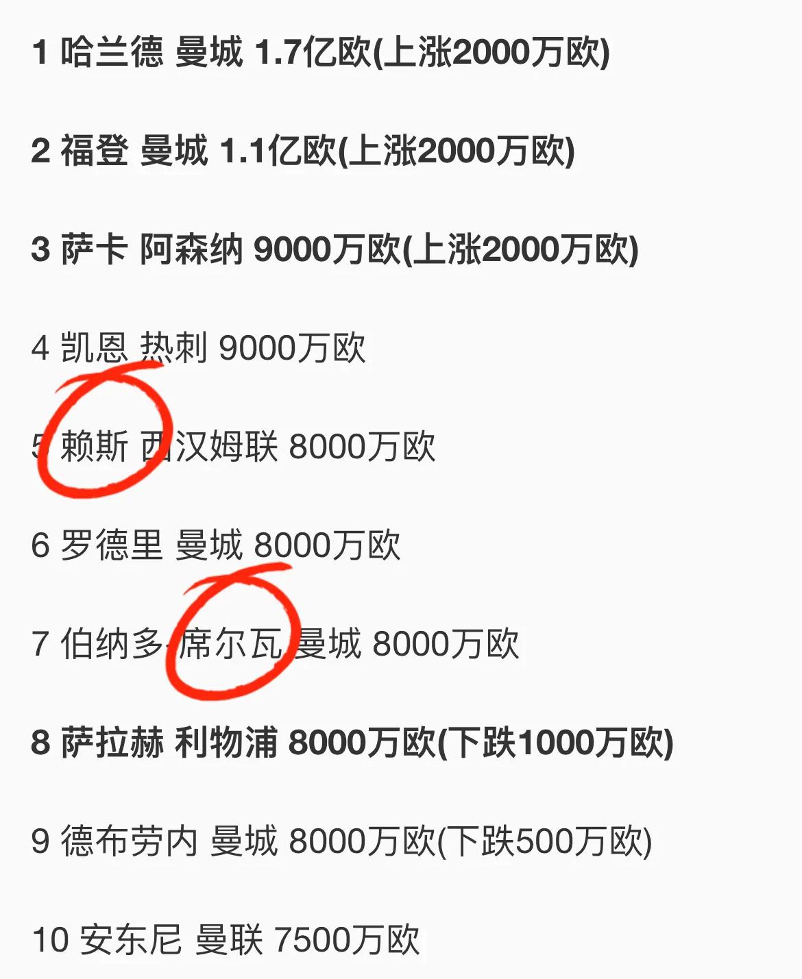 热刺名宿凯恩加盟皇马巴萨,热刺转会最新进展