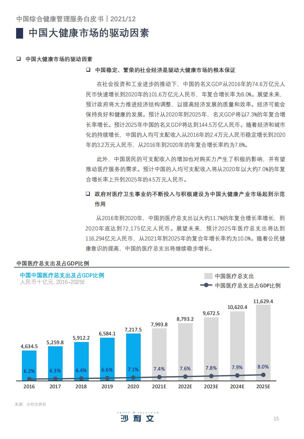 健康管理服务产业的发展战略,精准健康管理服务市场前景分析