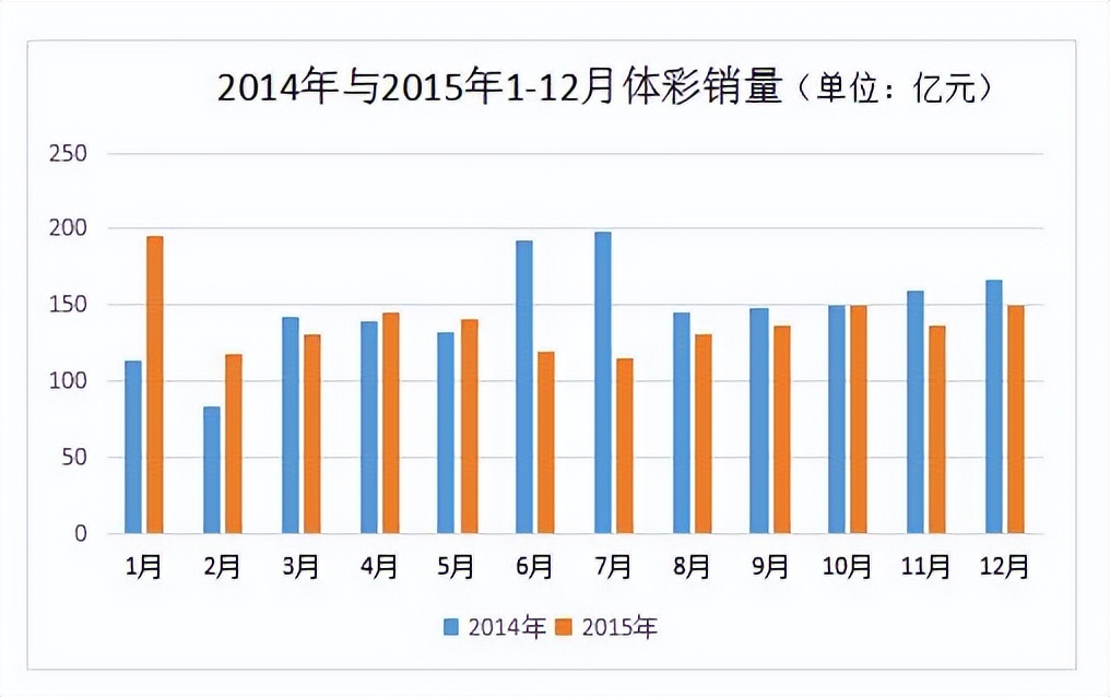 彩票那些你不知道的事儿,彩票话题100句