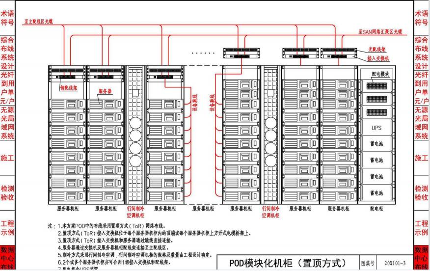 综合布线系统入门知识,综合布线工程知识点