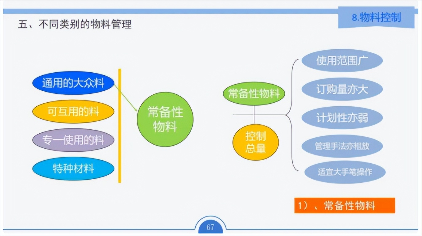 pmc计划管理培训教材,pmc教材