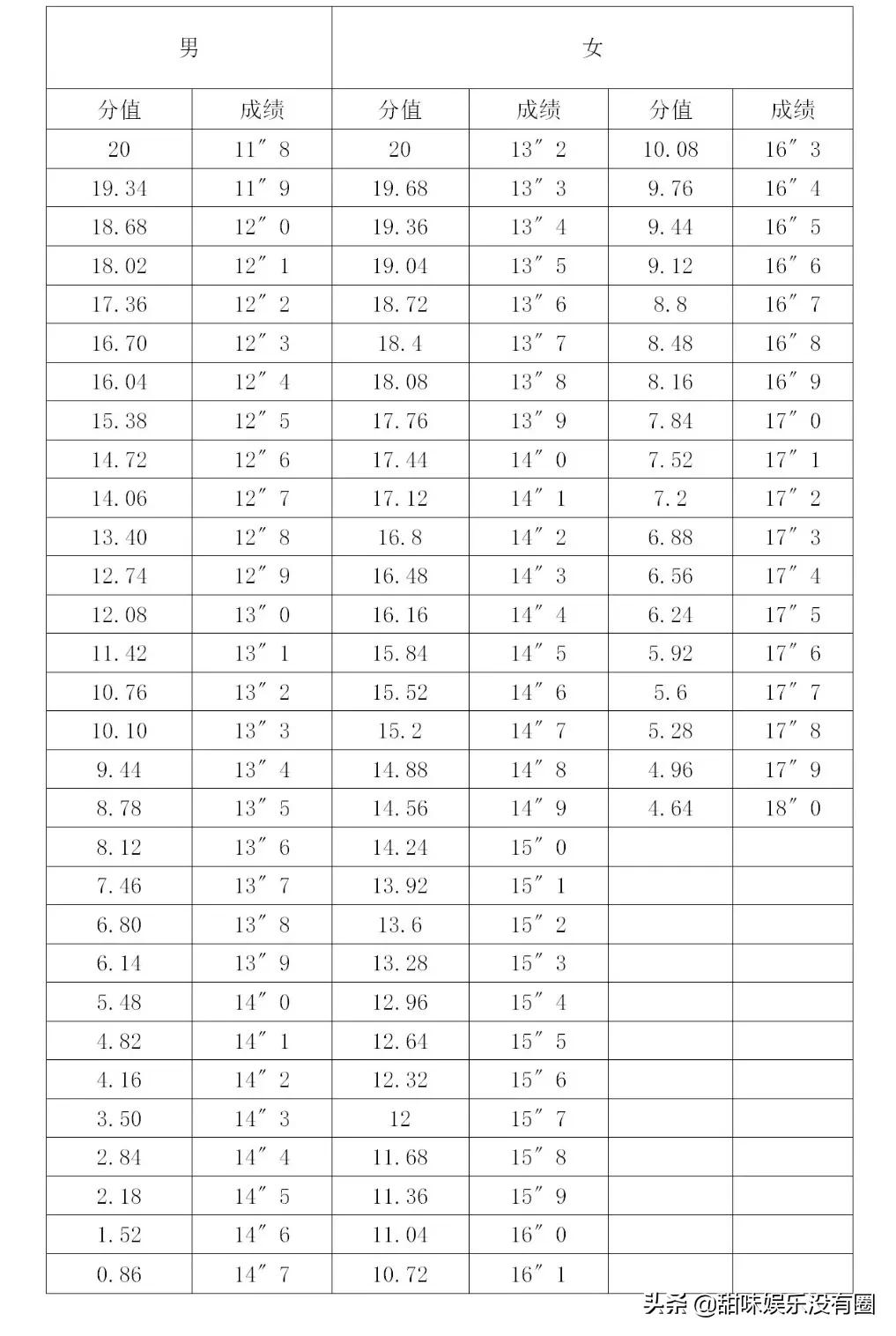 赤峰二中篮球特长生录取名单,赤峰二中体育特长生足球