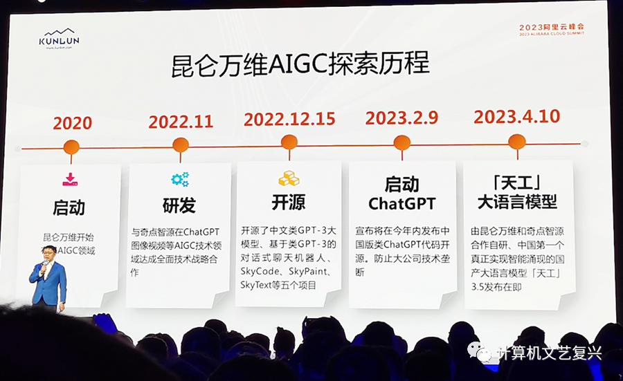 阿里“通义”大模型,阿里通义大模型开源