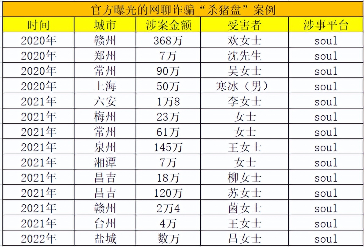 soul灵魂社交靠谱吗,soul灵魂社交事件