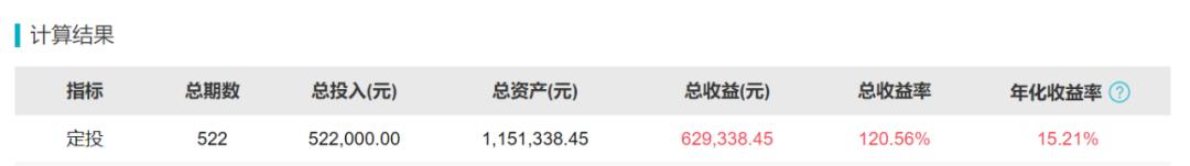 银行螺丝钉的投资水平怎么样,银行螺丝钉投资比例