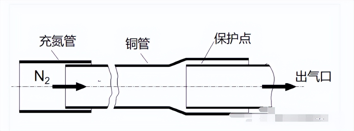 中央空调这样安装更标准规范