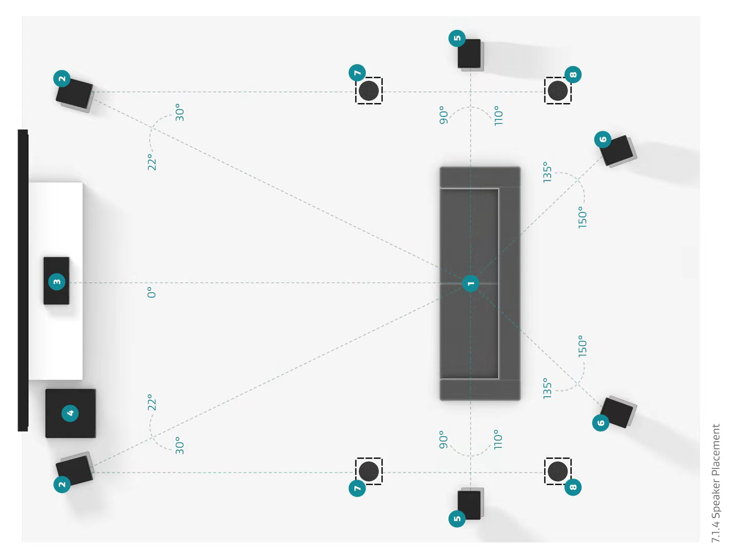是特殊的缘分，才让“猪齐齐的好朋友”完成了这套7.1.4家庭影院