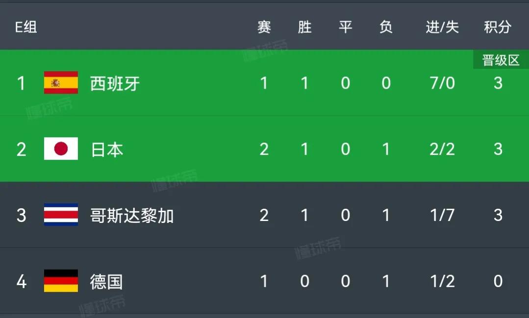 日本vs西班牙赛后森保一讲话,森保一战胜西班牙