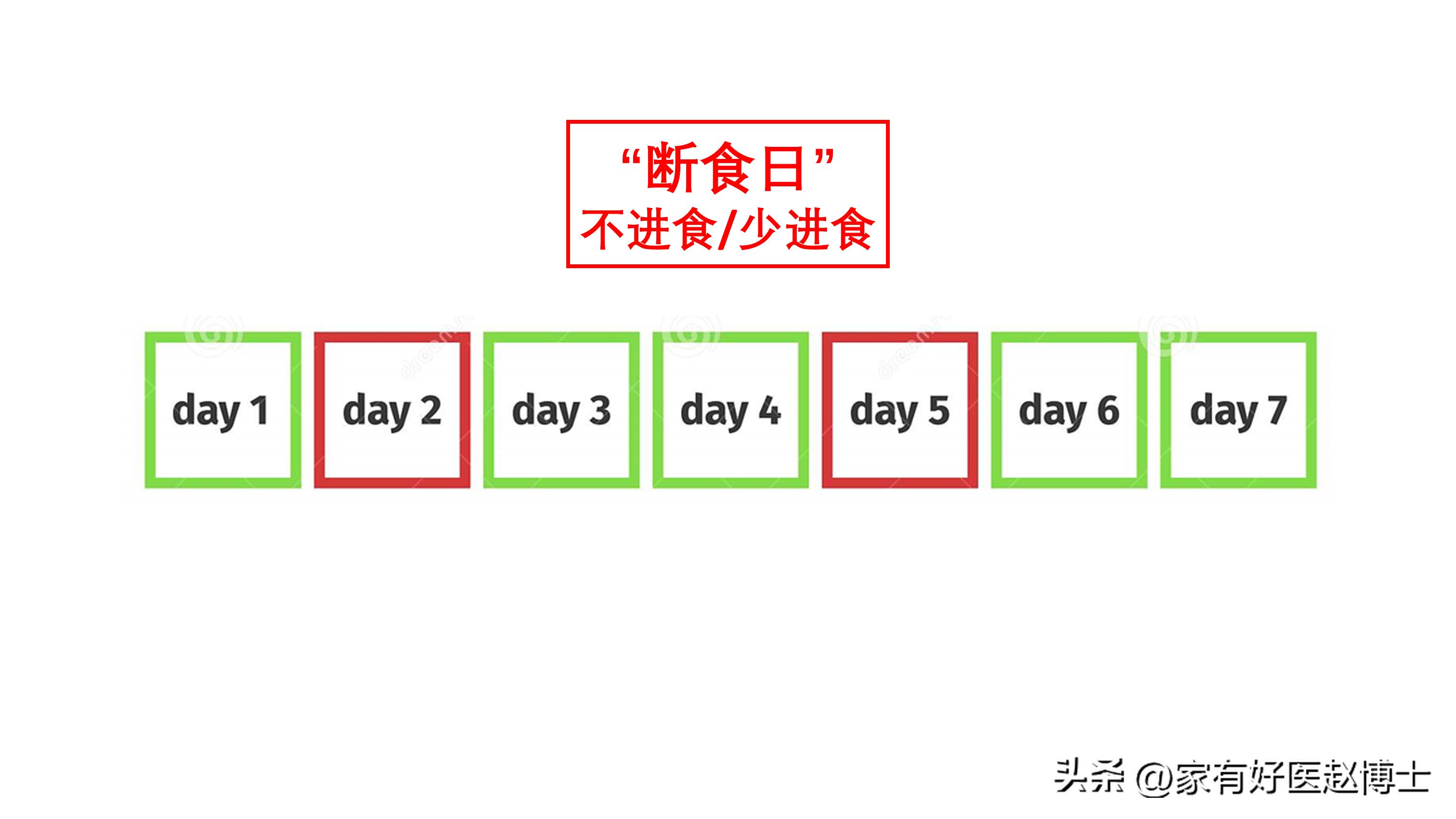 什么是间歇性断食具体如何操作,间歇性断食有多好