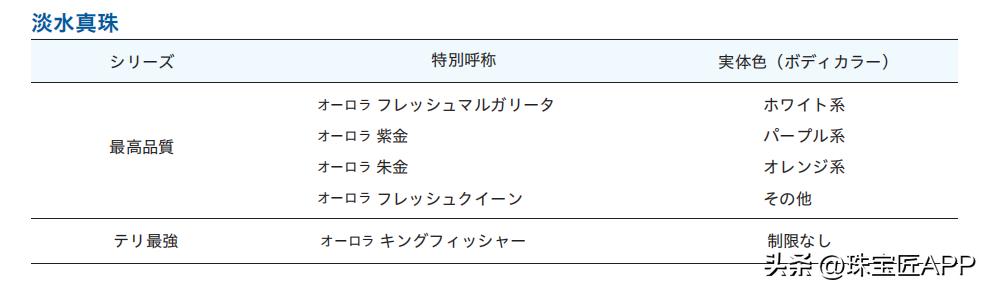 有真科研证书的珍珠一定是真的吗,海水珍珠科研证书