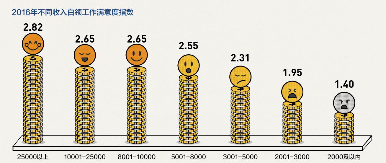 上海年入100万中年大叔,年入十万的中年男人