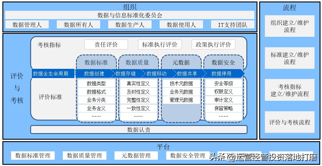 阿里数字化转型之道,阿里研究院企业数字化转型白皮书