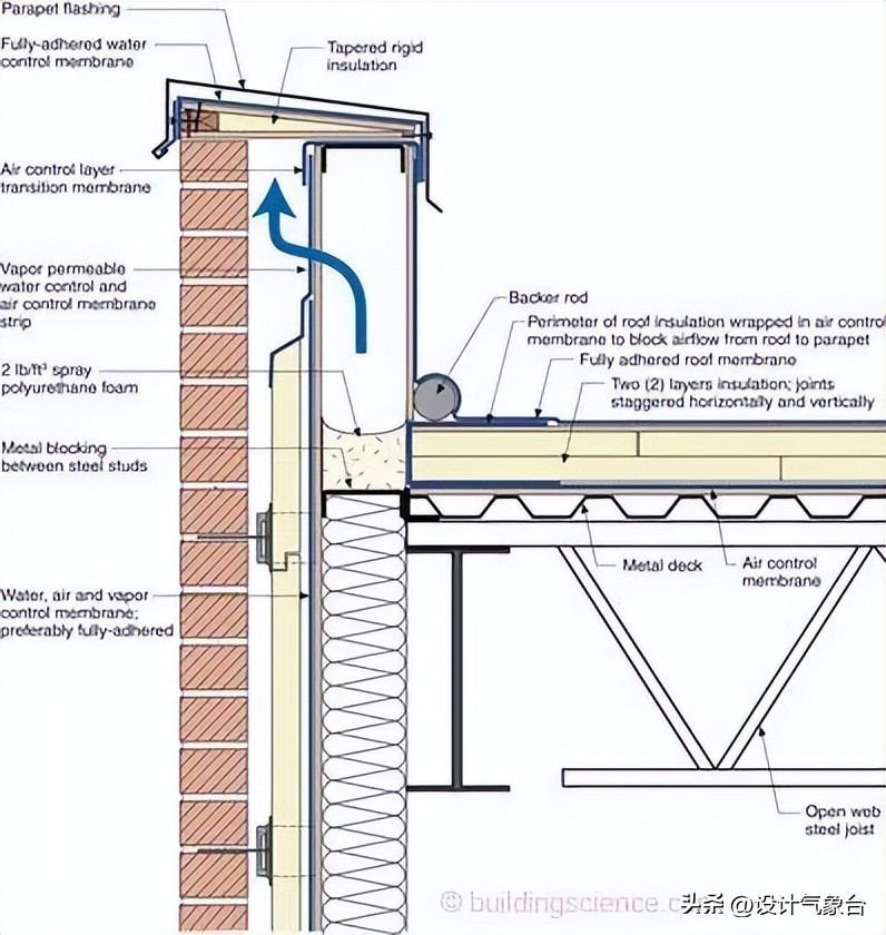 cad如何用实际尺寸画图,cad怎么根据现场尺寸画图