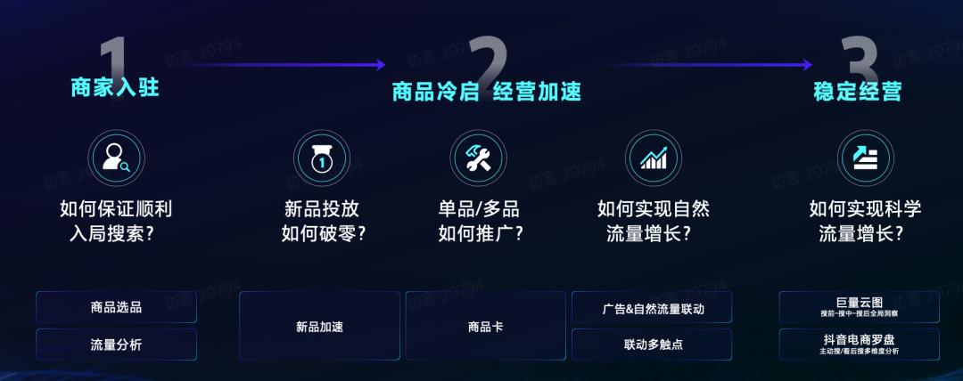 搜索广告营销方案,互联网如何做到精准广告营销