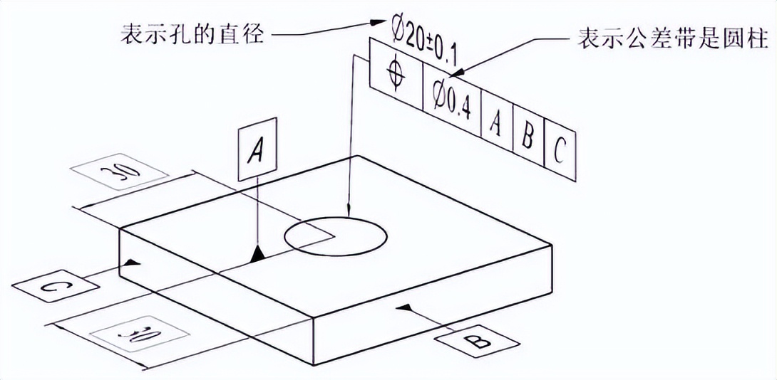 形位公差符号f是什么意思,公差原则分为哪几类有什么作用