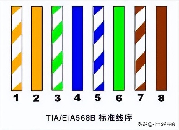 快速接网线水晶头,自己接网线水晶头需要什么工具