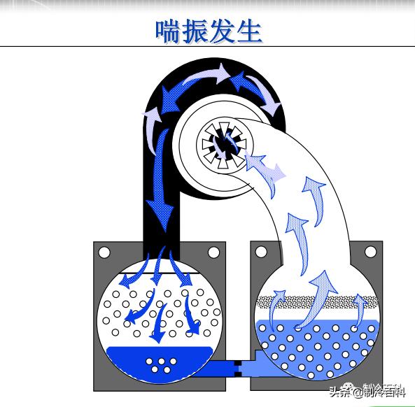 约克离心式冷水机组开机视频,约克离心式冷水机组开关机步骤