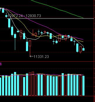 创业板会到2100点吗,创业板的底在哪