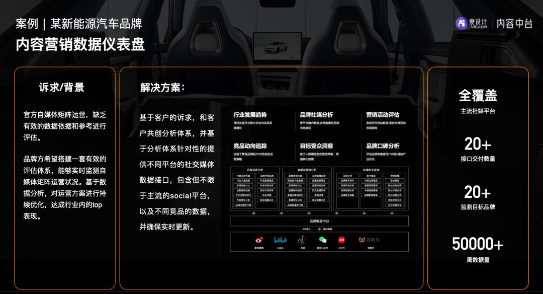 车企如何实现数字化,车企数字化规划平台