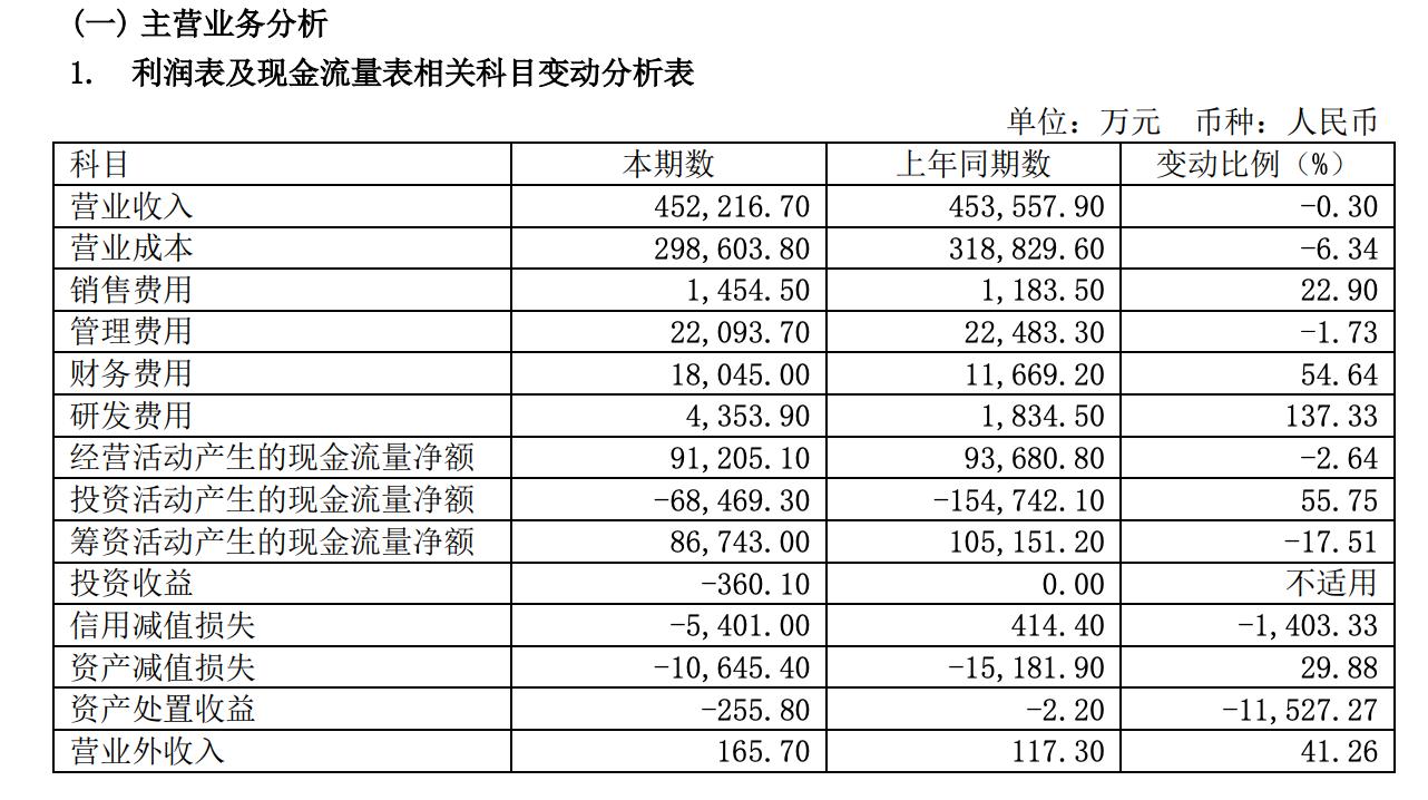 2023年创业环保一季报,创业环保2023业绩预告