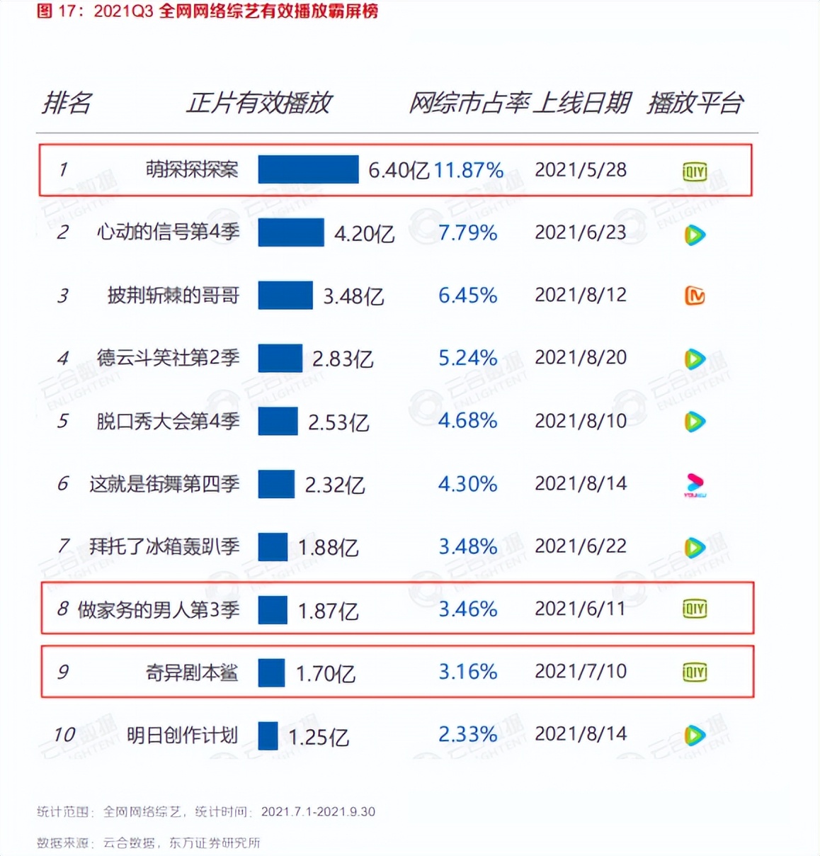 爱奇艺竞品分析,爱奇艺腾讯优酷竞品分析