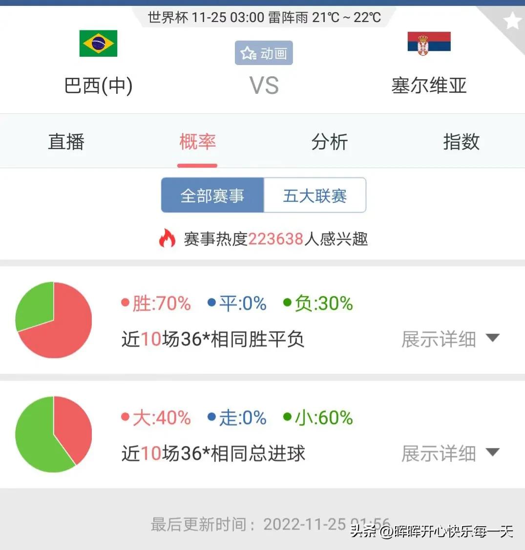 世界杯巴西vs塞尔维亚比分赔率,巴西世界杯惨案荷兰vs西班牙