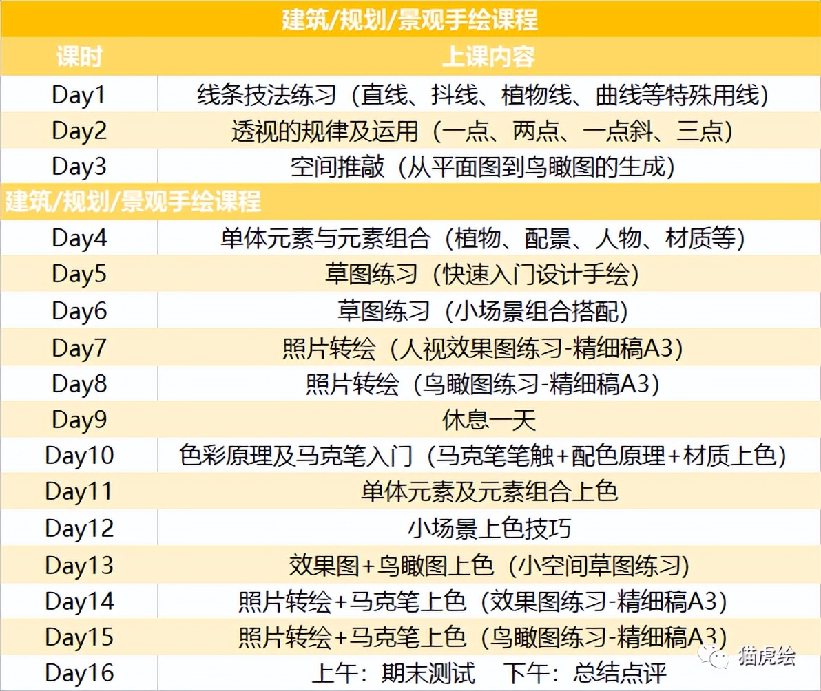 猫虎画,猫虎绘画