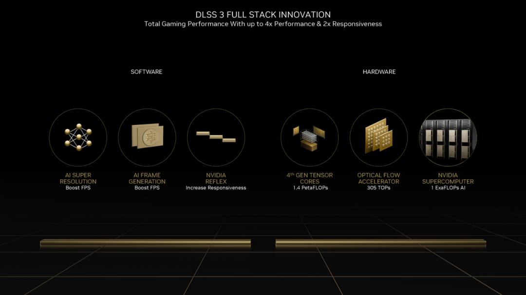 性能炸裂增长，神经网络渲染新纪元！​NVIDIAGeForceRTX4090FE首发测评