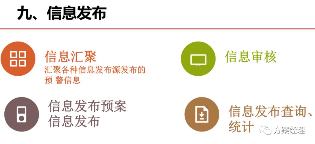 应急指挥调度平台架构,智慧应急产品架构图