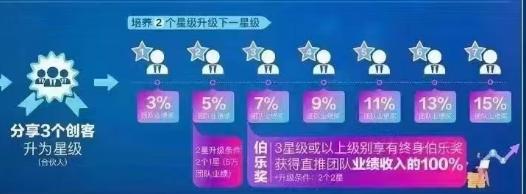 美妆护肤行业的趋势，美妆品牌如何转型消费商的会员制电商平台