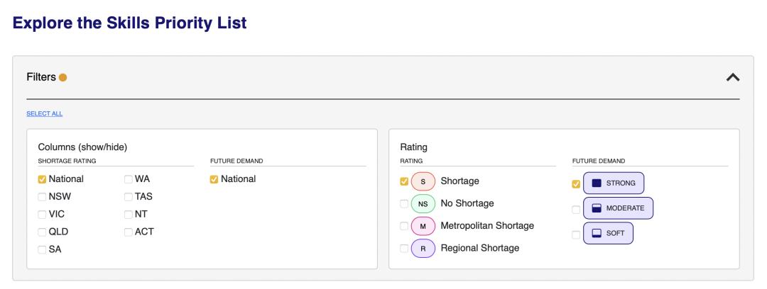 抢占澳洲最紧缺职业1/3席位的IT专业，大好“钱”途就在南澳州！