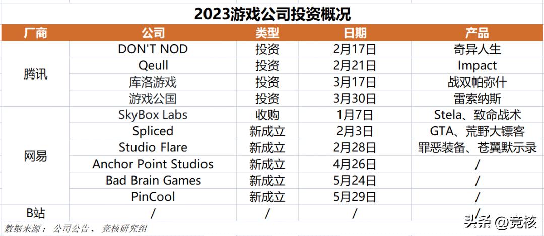 最新的rpgmmo网游,曾经爆火的rpg第一网游