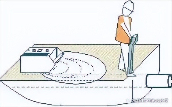 管线探测仪pd8000使用方法,rd8000管线探测仪测电缆断点