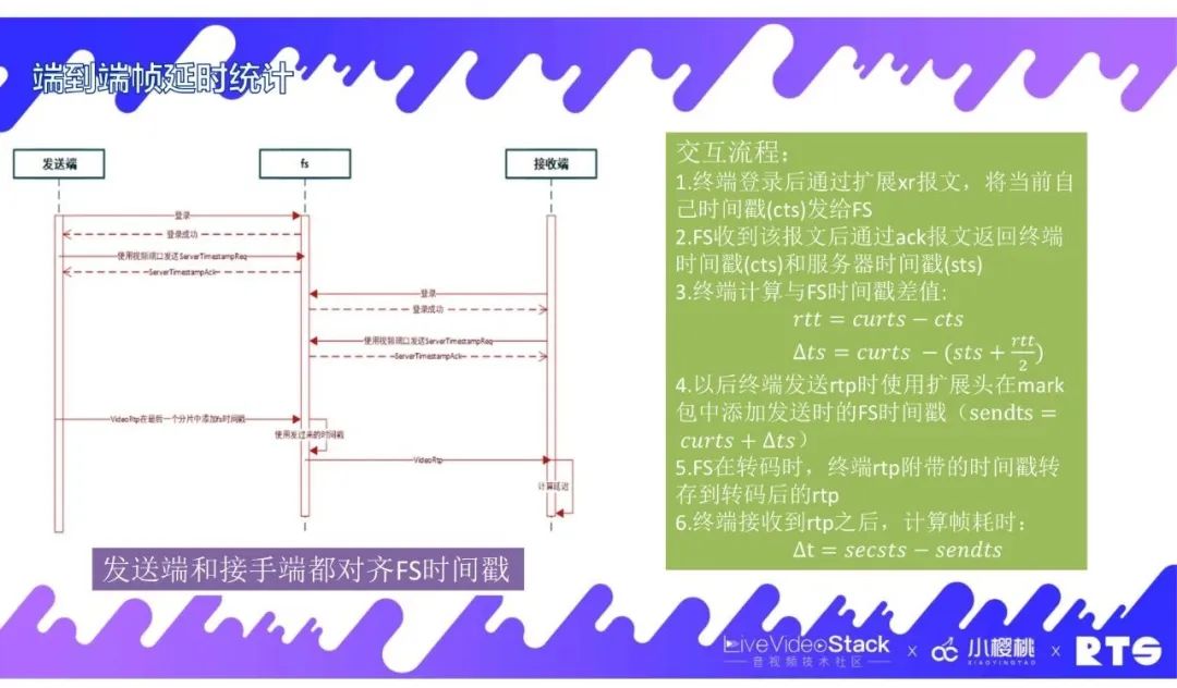 FreeSWITCH在视频会议中的实践经验