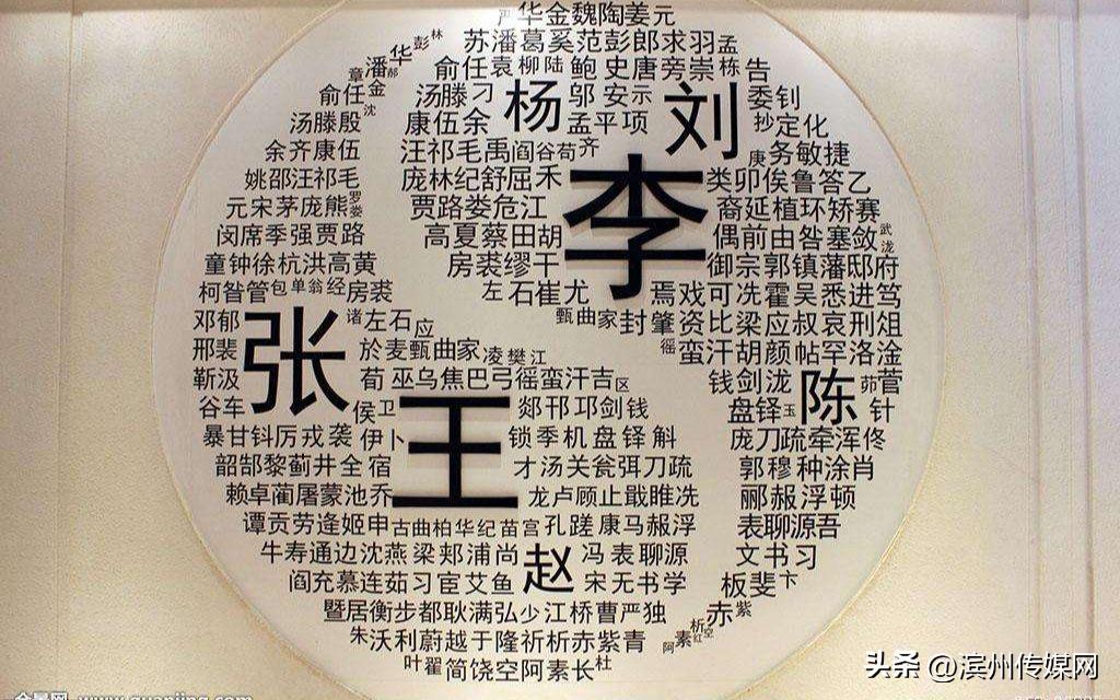 古人的姓氏名字号冷知识,古代名人姓氏名字大全