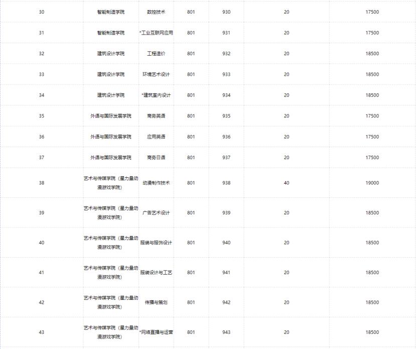广东高职高考3+证书有哪些学校,广东省高职高考岭南职业技术学院