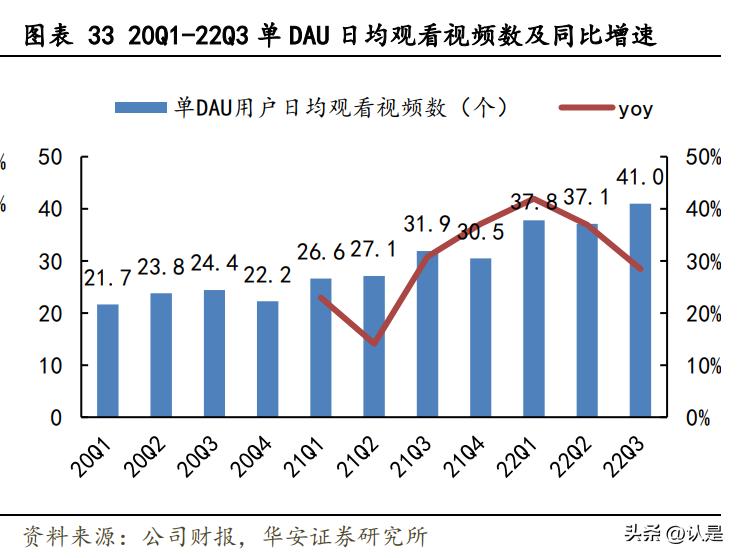 哔哩哔哩2021年b站创作者生态报告,哔哩哔哩未来发展能力分析