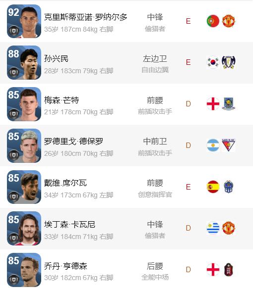 实况足球本周普卡推荐,实况足球今日推荐阵容