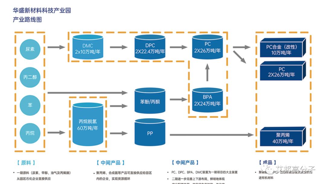 聚碳酸酯pc源头厂家,2019中国pcb板厂排名