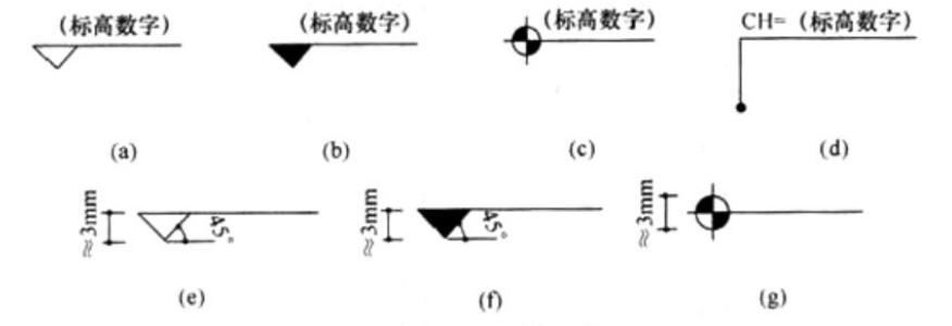 室内设计施工图符号识图教程,室内设计su全景图制作