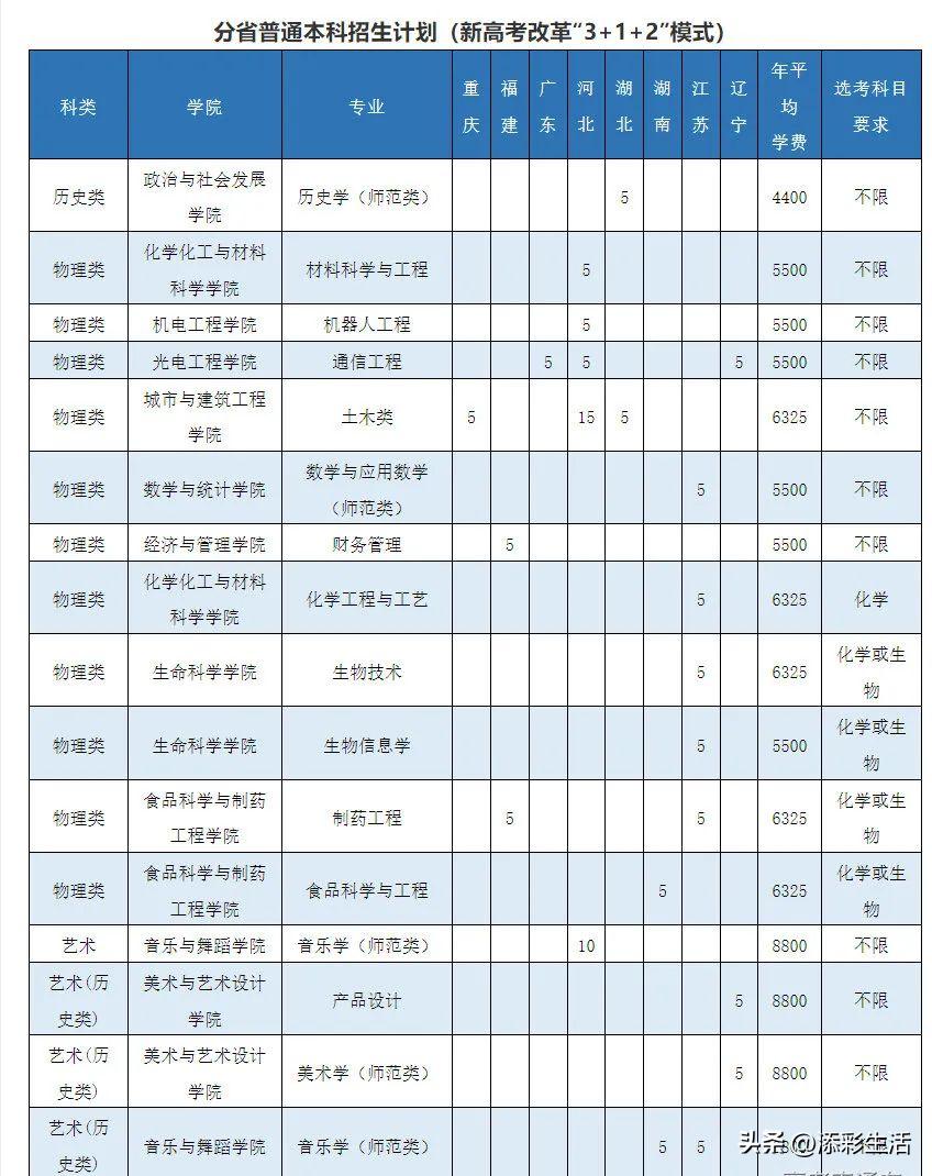 2020有哪些985高校扩招,教育部985大学扩招