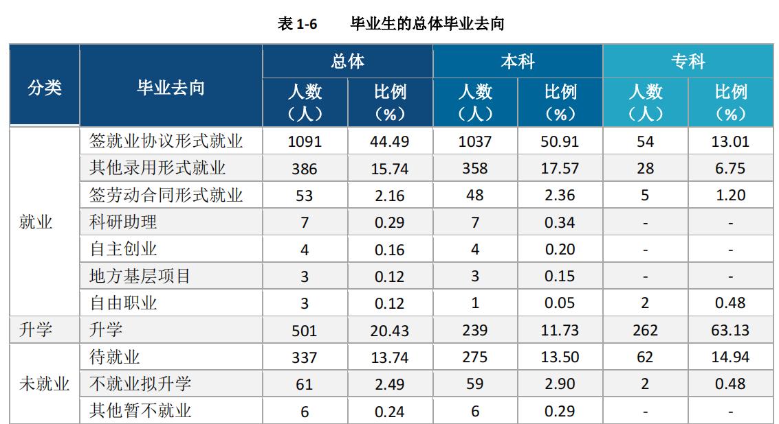 沈阳药科大学本科毕业去哪就业,沈阳医学院就业都去哪些医院