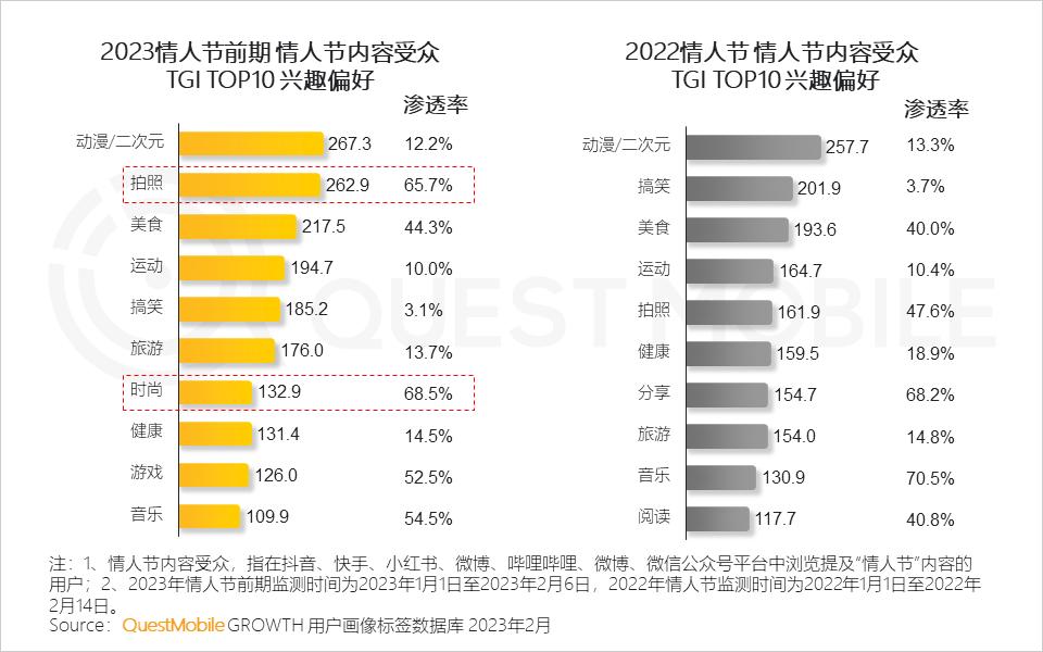 美妆品牌情人节活动,美妆品牌竞争