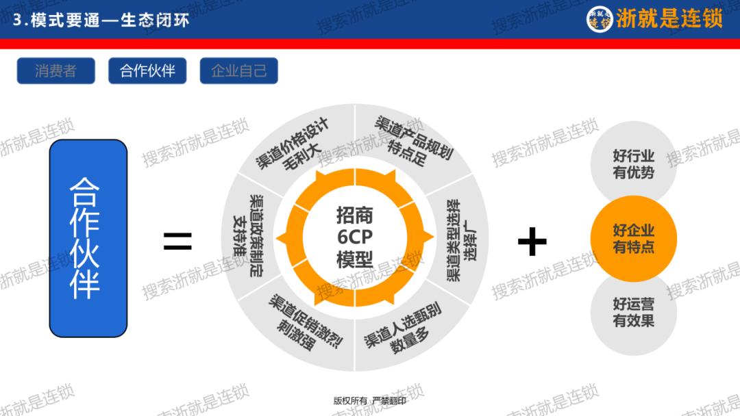 连锁企业如何打造商业模式,连锁招商大系统干货必学