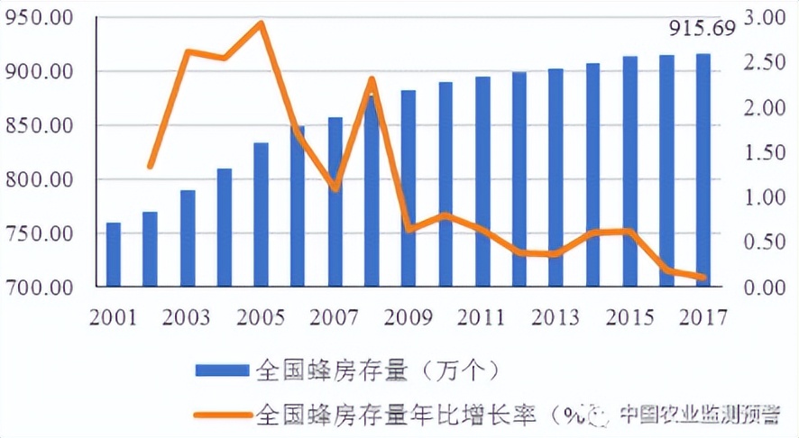 长沙蜂蜜进口清关注意事项,新西兰蜂蜜进口报关流程